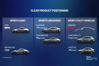 Porsche K1