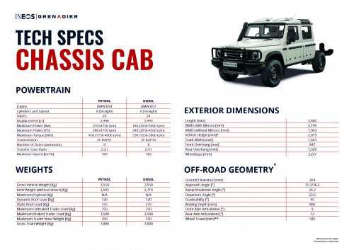 INEOS Grenadier Quartermaster Chassis Cab