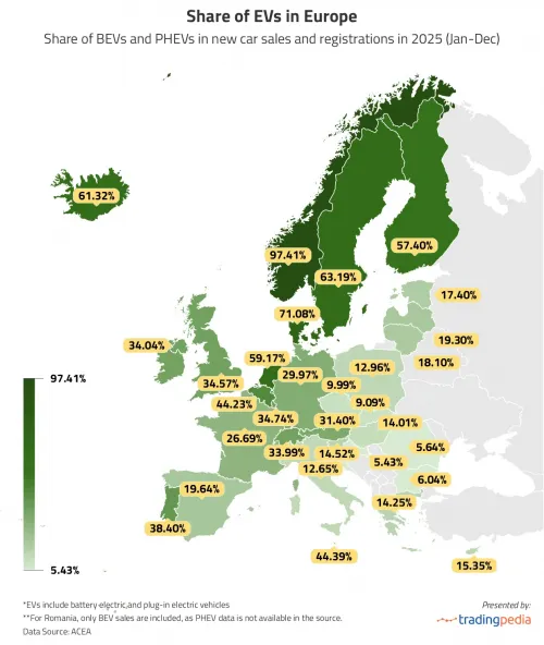 auto.pub Share of EVs in Europe 09.02.26