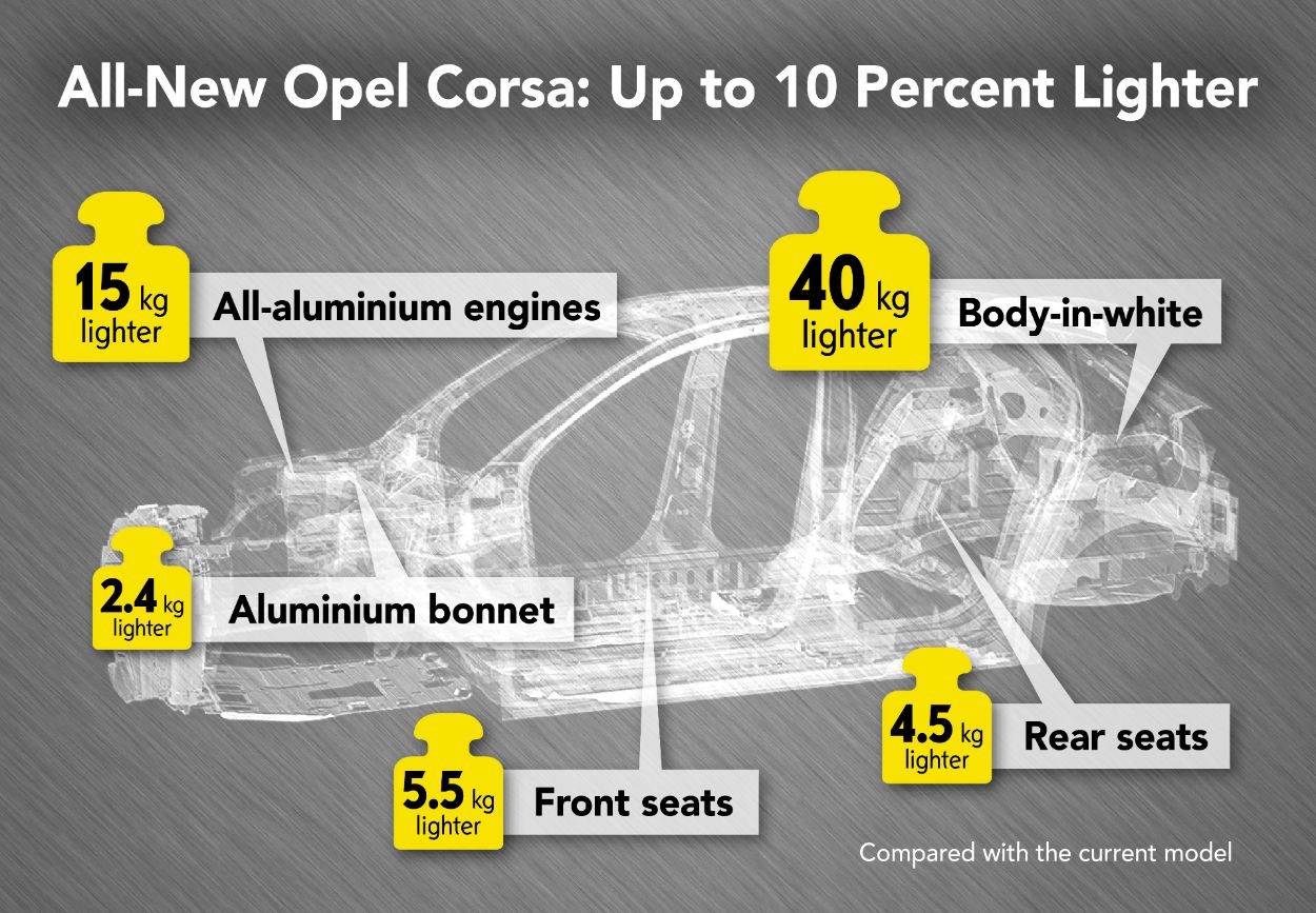 .Opel Corsa